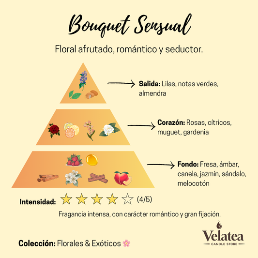 Pirámide olfativa de la fragancia Bouquet Sensual de Velatea, aroma floral afrutado con lilas, rosas, jazmín y melocotón.