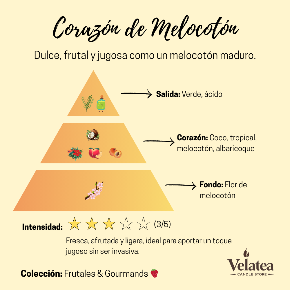 Pirámide olfativa de la fragancia Corazón de Melocotón de Velatea, aroma dulce y frutal con notas de melocotón, coco y albaricoque.