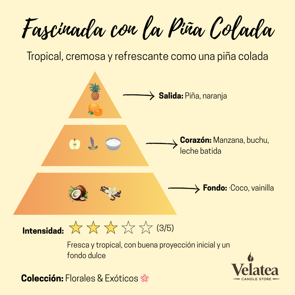 Pirámide olfativa de la fragancia Fascinada con la Piña Colada de Velatea, aroma tropical y refrescante con piña, coco y vainilla.