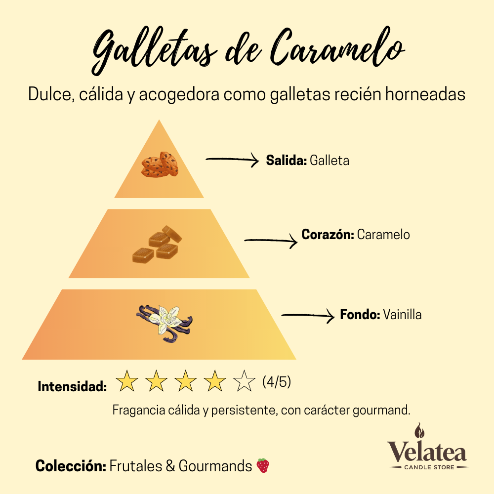 Pirámide olfativa de la fragancia Galletas de Caramelo de Velatea, aroma cálido y goloso con galleta, caramelo y vainilla.