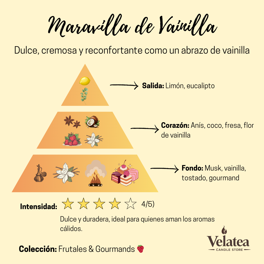 Pirámide olfativa de la fragancia Maravilla de Vainilla de Velatea, aroma dulce y cálido con vainilla, coco, fresa y notas gourmand.