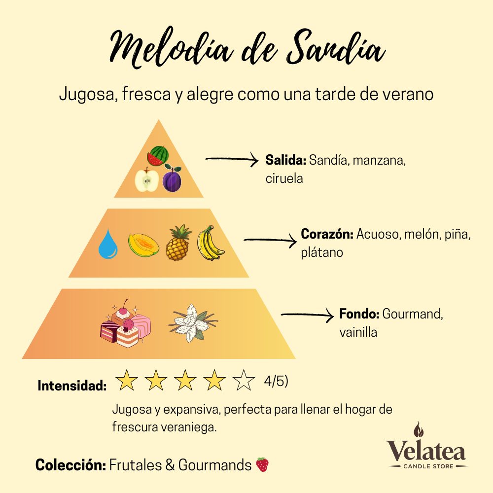 Pirámide olfativa de la fragancia Melodía de Sandía de Velatea, aroma frutal y veraniego con sandía, melón, piña y vainilla.