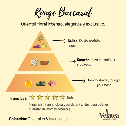 Pirámide olfativa de la fragancia Rouge Baccarat de Velatea, aroma oriental floral intenso con jazmín, ámbar y maderas preciosas.
