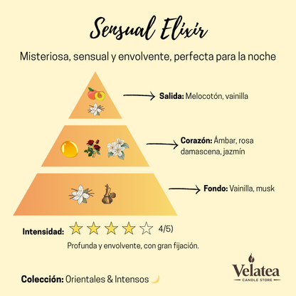 Pirámide olfativa de la fragancia Sensual Elixir de Velatea, aroma misterioso y sensual con melocotón, ámbar, jazmín y vainilla.