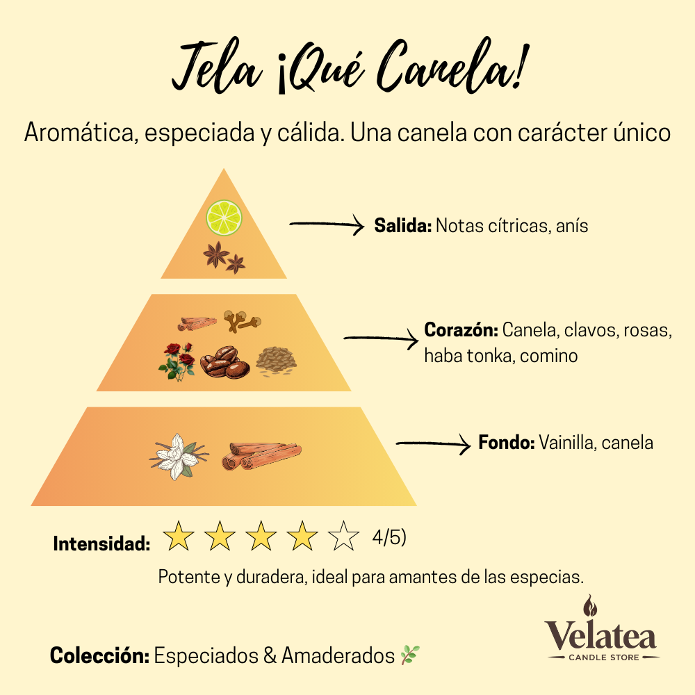 Pirámide olfativa de la fragancia Tela ¡Qué Canela! de Velatea, aroma especiado con canela, clavos, anís, rosas y vainilla.